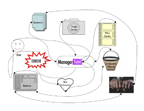 How it works...